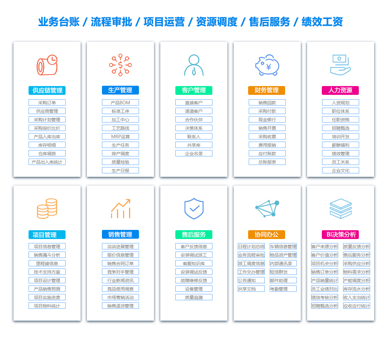 怒江ERP系统